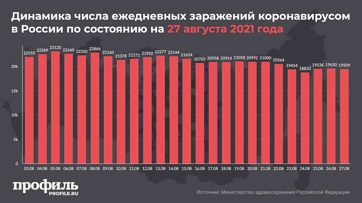 Коронавирус в санкт-петербурге на 6 июня 2022: сколько заболевших на сегодня