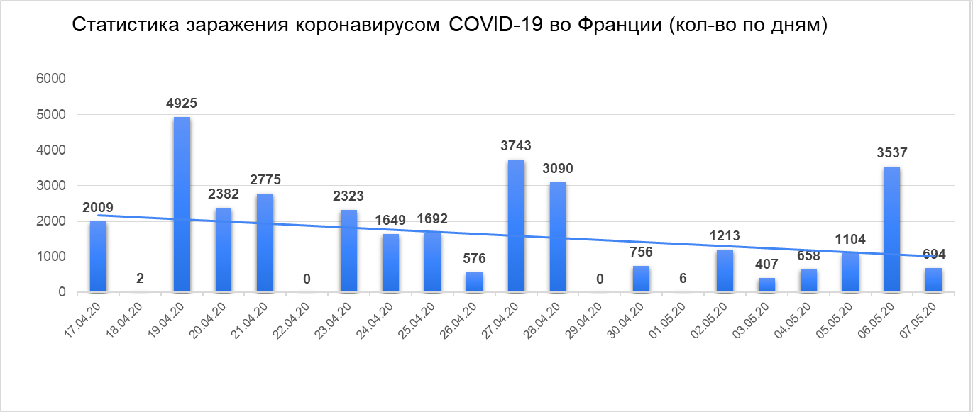 Количество заболевающих коронавирусом в россии. Сккоко зорожоных короно вирусом. Статистика на сегодняшний день. Коронавирус – сколько зараженных. Максимальное число зараженных коронавирусом за день в России.