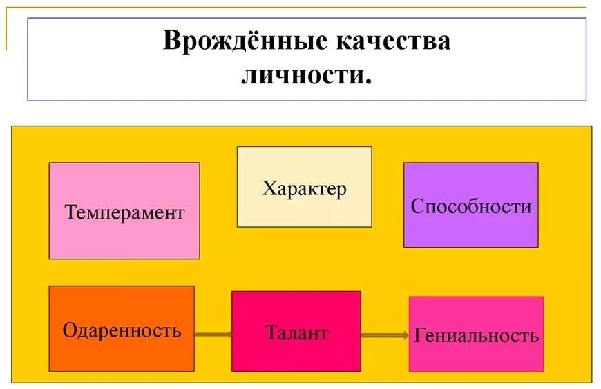 Схема качества человека