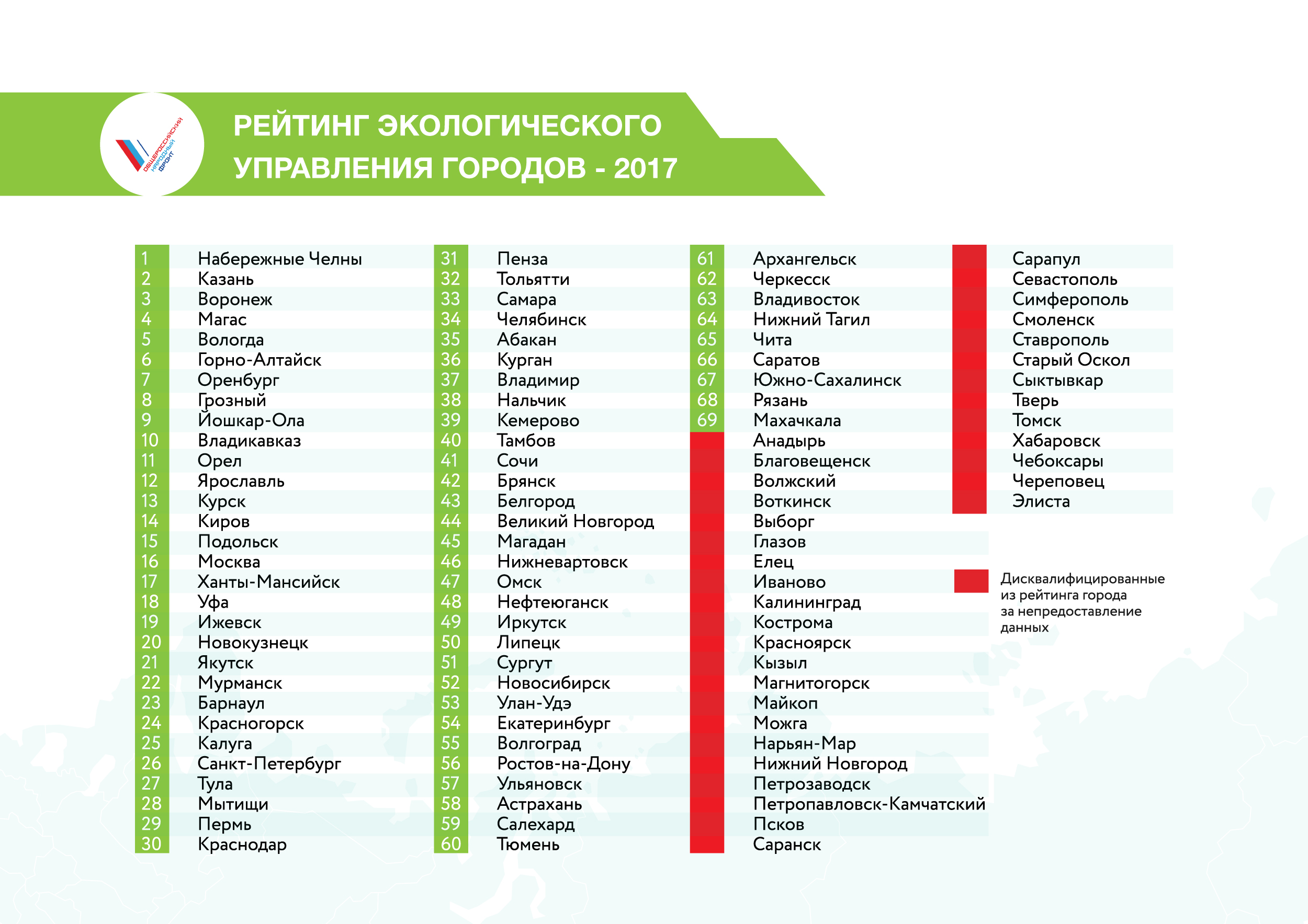 Самые грязные города россии по экологии в 2021 году: список и рейтинг топ-10