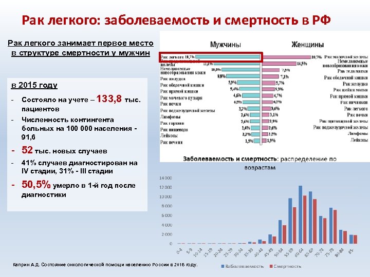 Галина карелова: смертность от онкозаболеваний в 2021 году снизилась на 3,9 процента  - парламентская газета