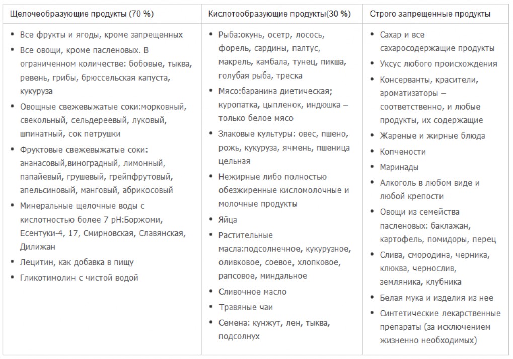 План питания при псориазе