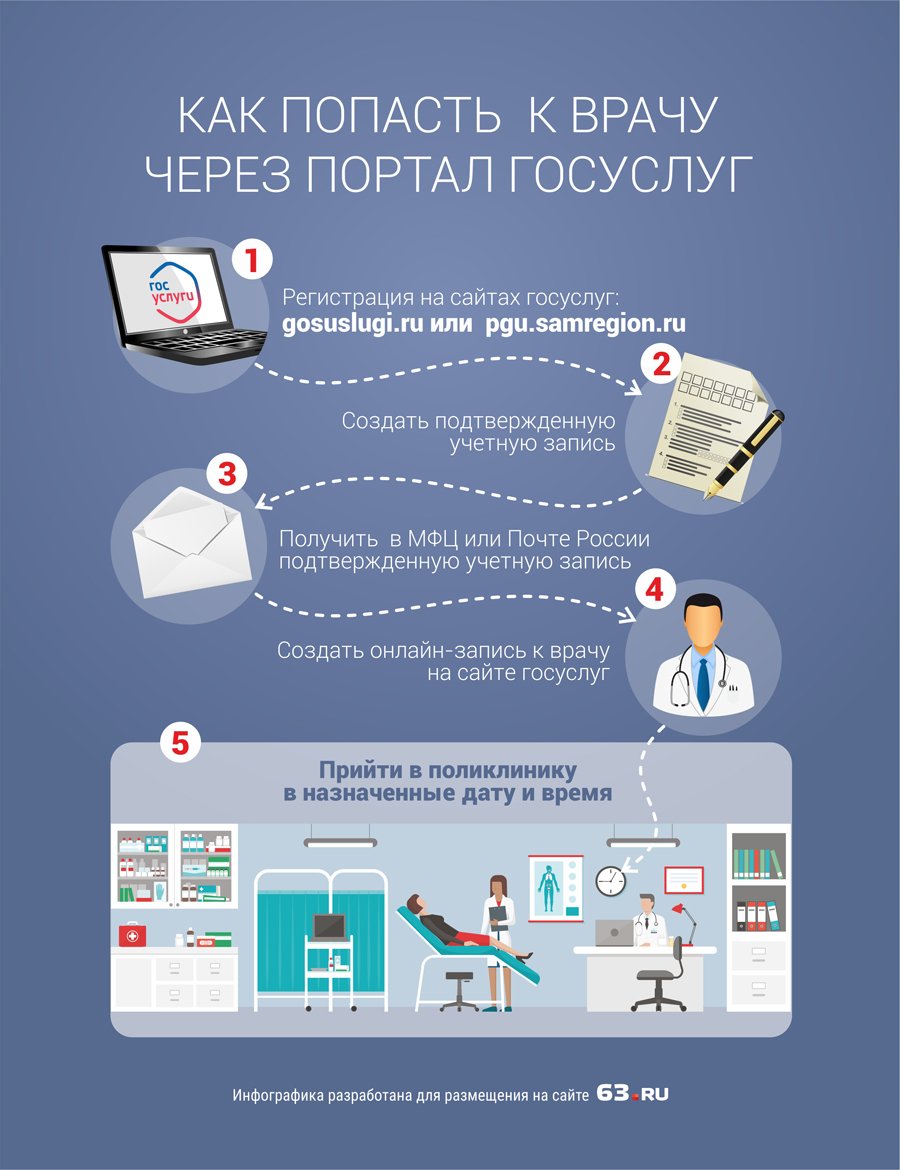 Госуслуги здравоохранения московской запись к врачу