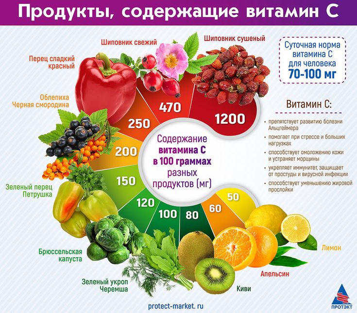 Сколько аскорбинки содержится в лимоне