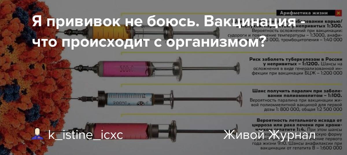Подготовка пациентов к прививкам вакцинации