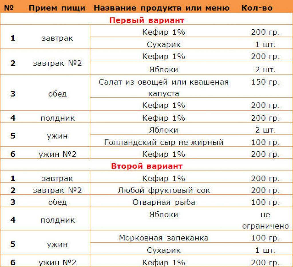 Кефирно-огуречная диета для быстрого и эффективного похудения на your-diet.ru.