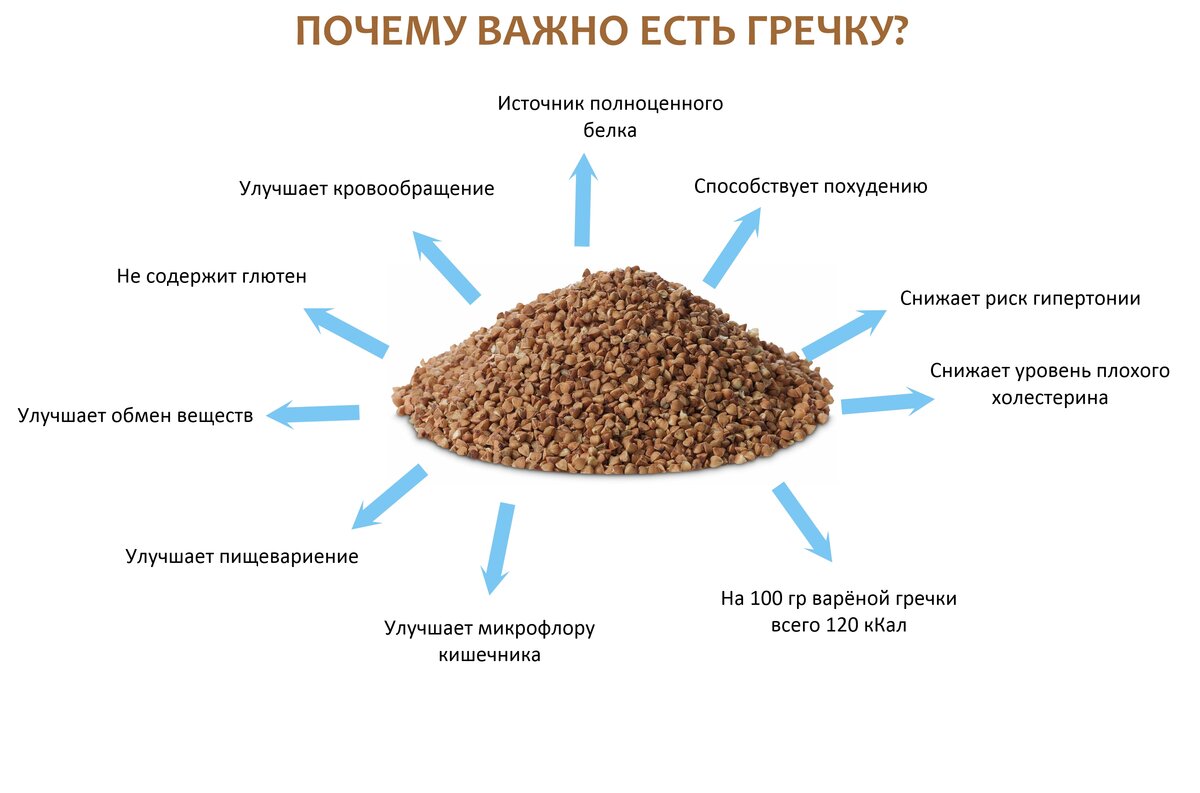 Что будет если съесть недоваренную кашу