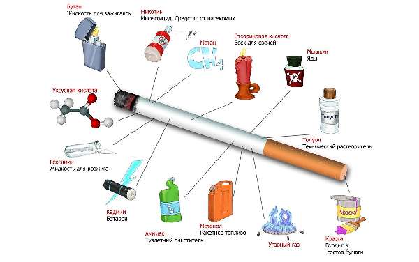 состав сигареты