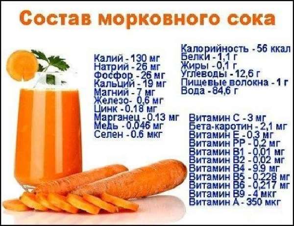 Состав морковного сока
