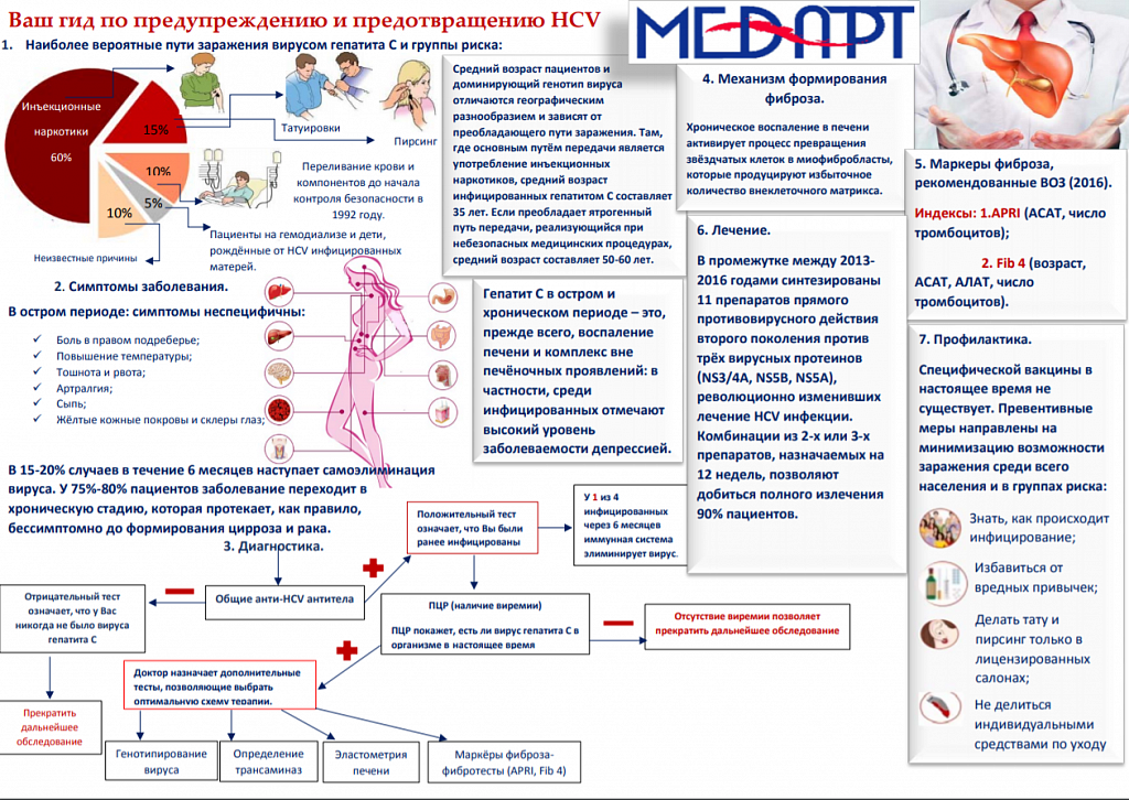 Чем лечить гепатит б. Пути инфицирования человека вирусом гепатита с:. Диета для больных с вирусным гепатитом.
