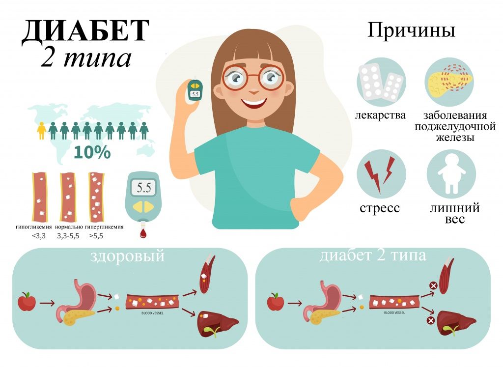 Как выглядит лицо диабетика БУЗ ВО "ВОКБ № 2"