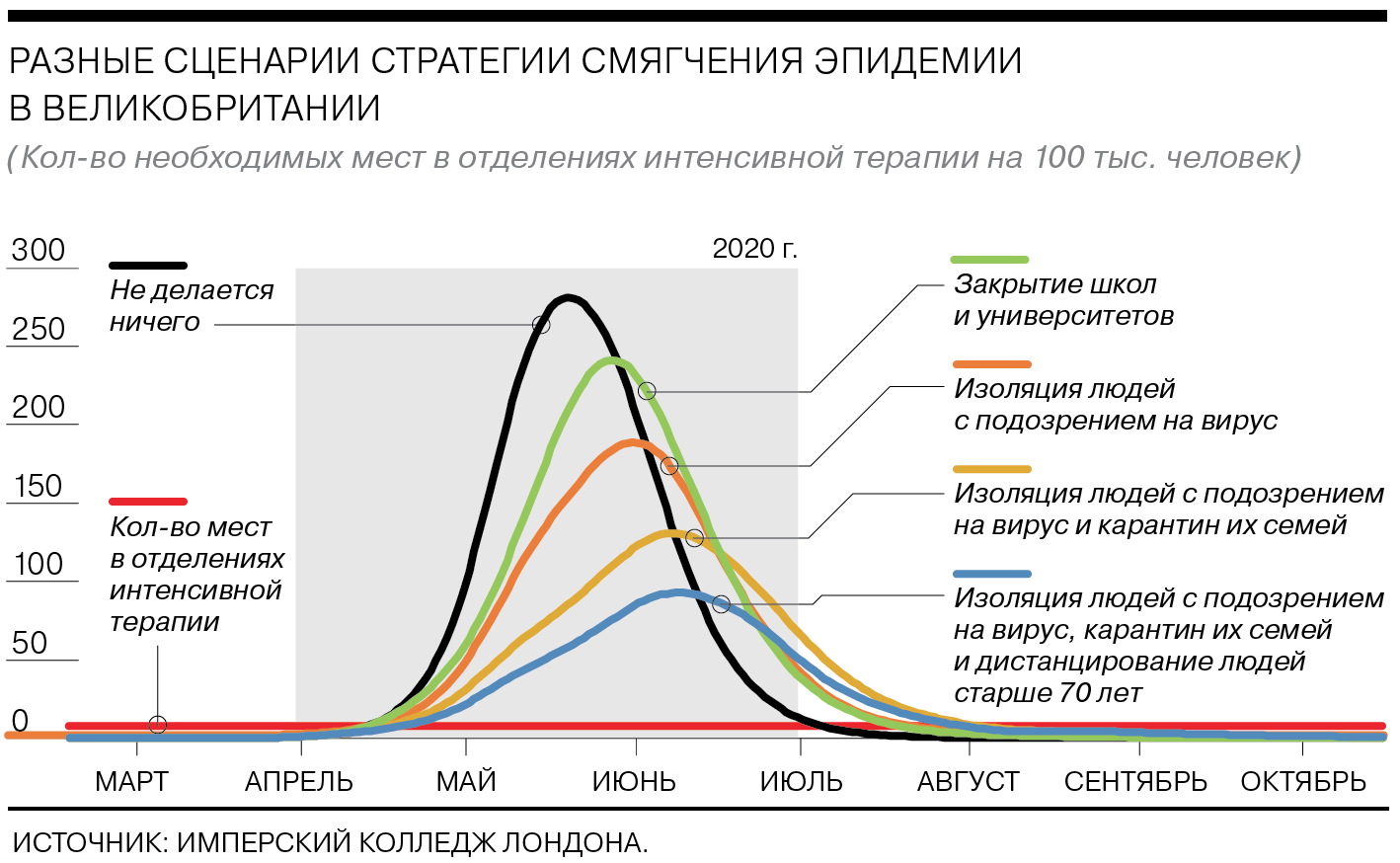 Смертность от эпидемий. Моделирование распространения заболеваний. Диаграмма пандемии в России. График заболевания коронавирусом. Статистика коронавируса по странам