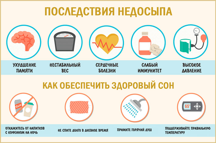Влияние недосыпа на работу врачей | buzunov.ru