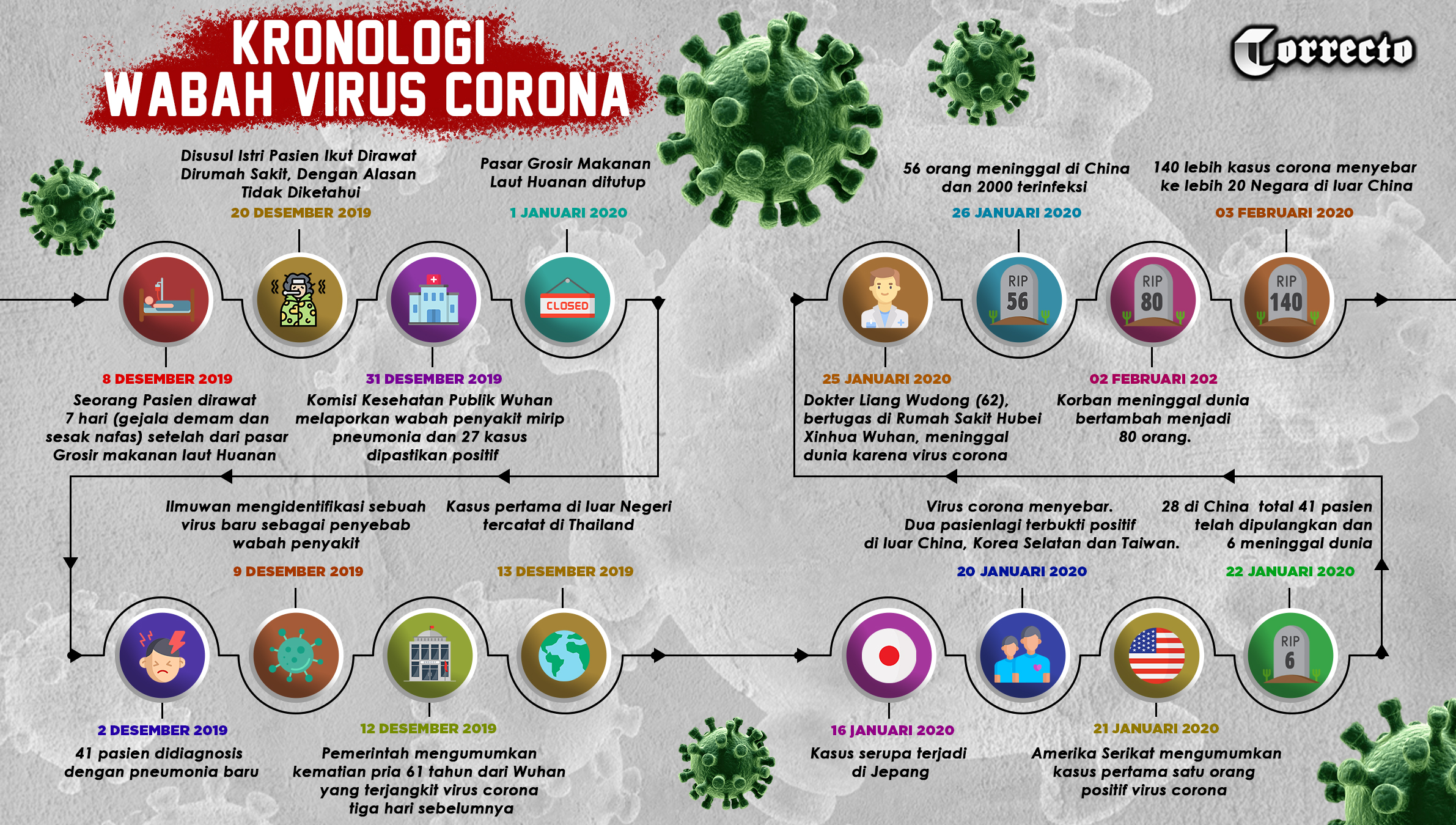 Признаки коронавируса полный список. Коронавирус. Вирус коронавирус. Как выглядит коронавирус. Плакат вирусы.
