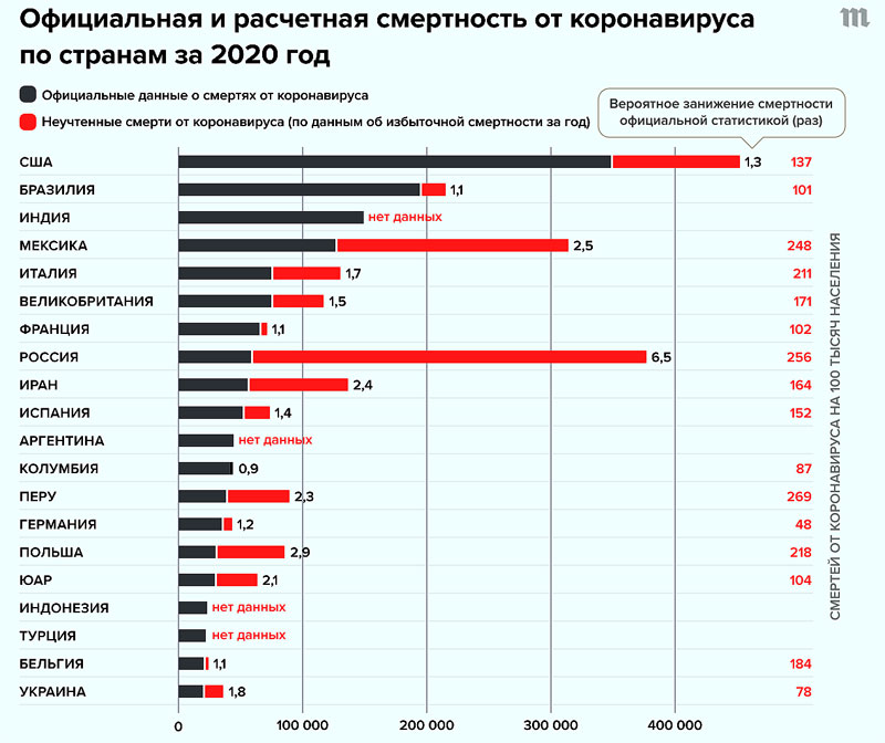 Статистика алкоголизма в россии в 2021 году