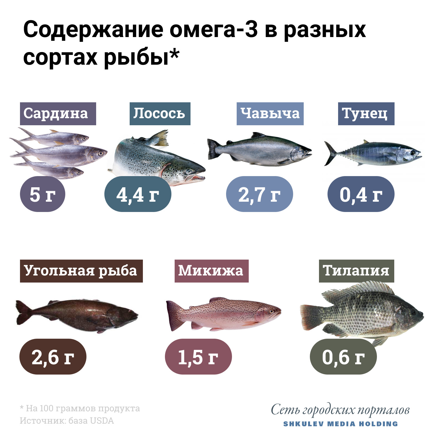 Омега 3 жирные кислоты в рыбе - содержание, в какой рыбе много омега 3