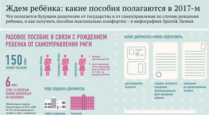 Какие пособия от государства положены при рождении ребенка