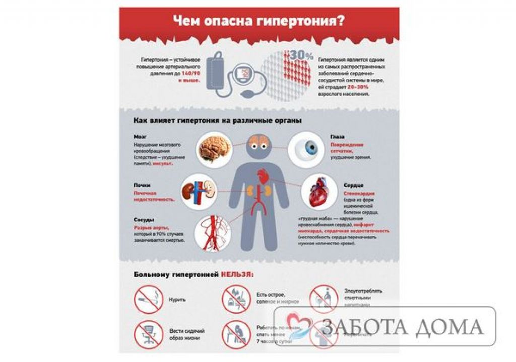 Опасно ли для жизни. Чем опасна гипертония. Опасность артериального давления. Опасность повышения артериального давления. Профилактика пониженного артериального давления.