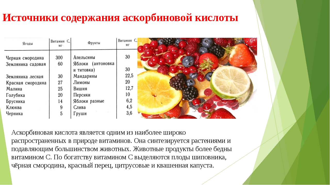 Содержание витамина c в овощах. Содержание аскорбиновой кислоты в лимоне. Фрукт с наибольшим содержанием витамина с. Источники содержания витамина с. Фрукты с высоким содержанием витамина с.