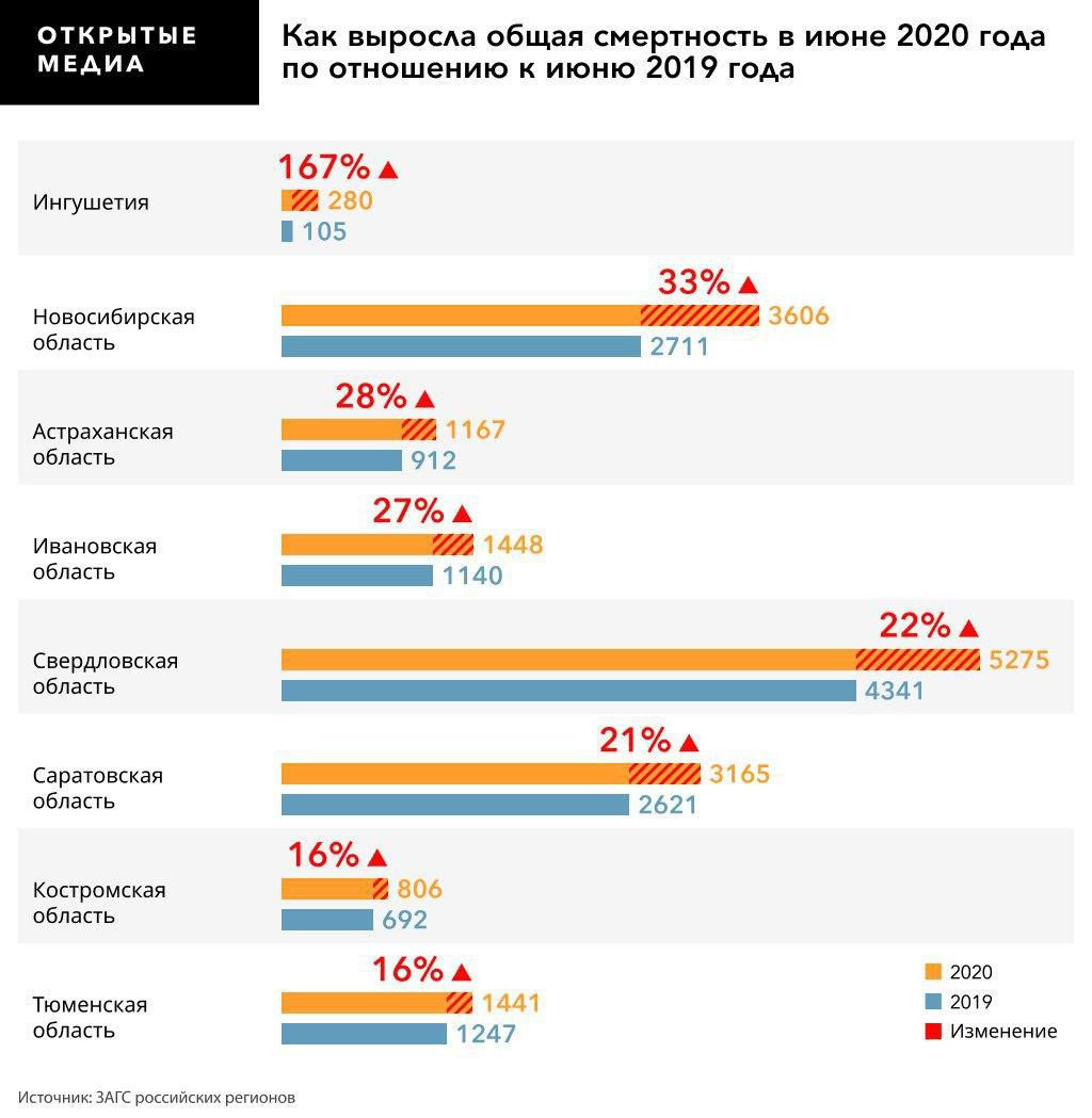 Статистика смертности в санкт-петербурге: причины высокой смертности, выявленные экспертами