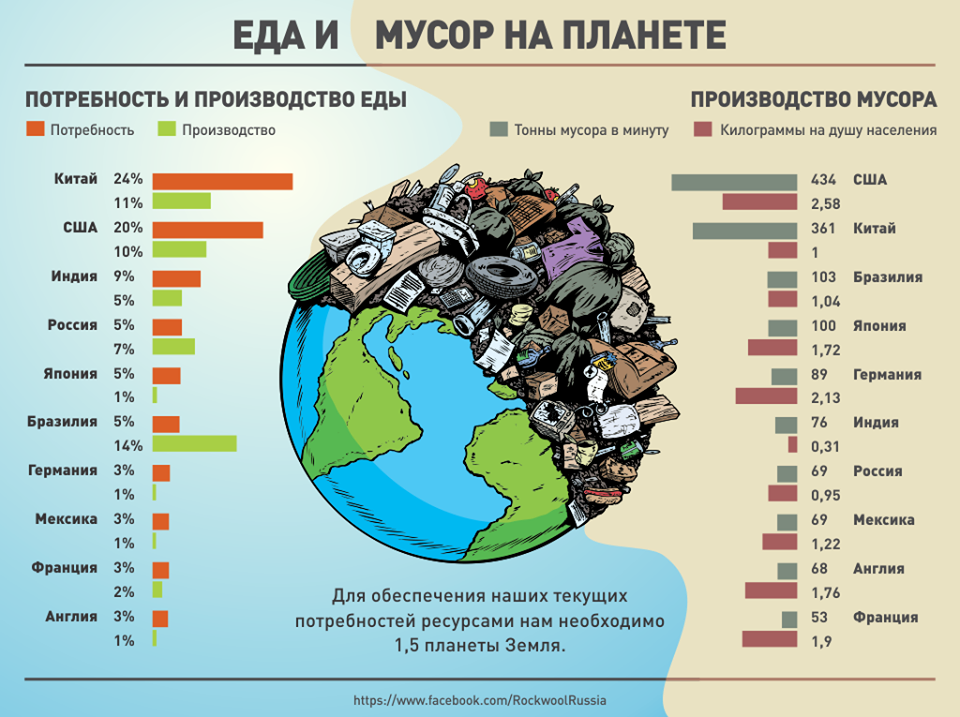 18 мусорных стран экспортируют пластиковые отходы в россию