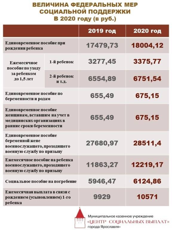 Ежемесячные социальные выплаты. Детские пособия. Ежемесячное пособие на ребенка. Размер детского пособия. Пособие на детей до.