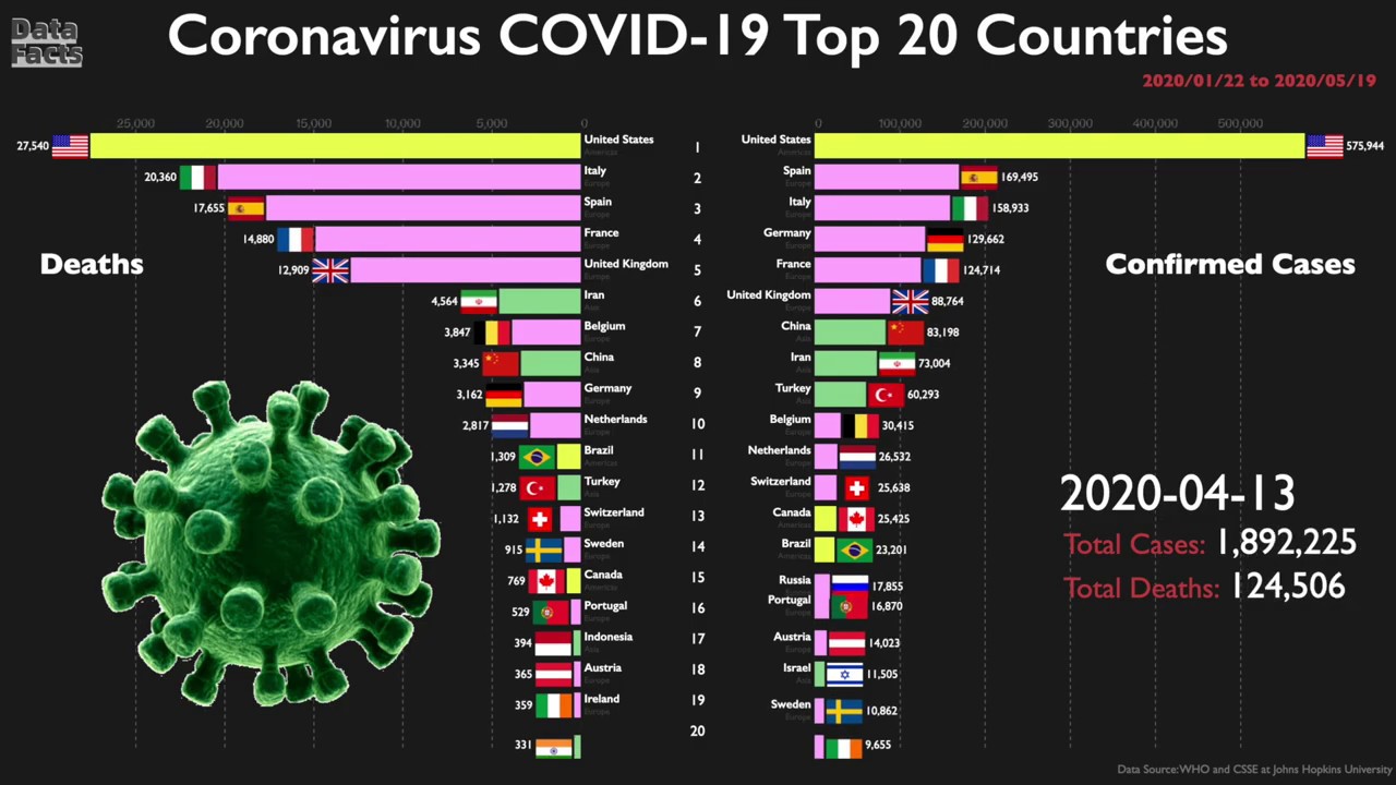 Мир коронавирус 2020 года
