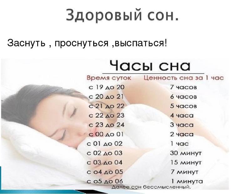 Как спать, чтобы высыпаться? - блог напоправку
