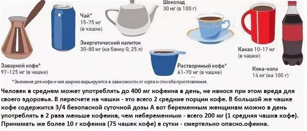 Сколько чашек чая можно пить в день? рекомендации фитнес-диетолога