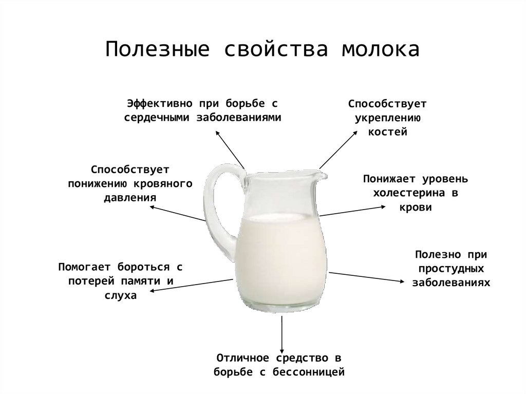 Насколько полезна фруктоза?