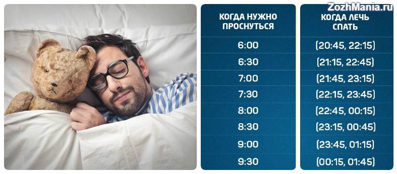 Как правильно спать: техника быстрого засыпания, чего нельзя делать перед сном