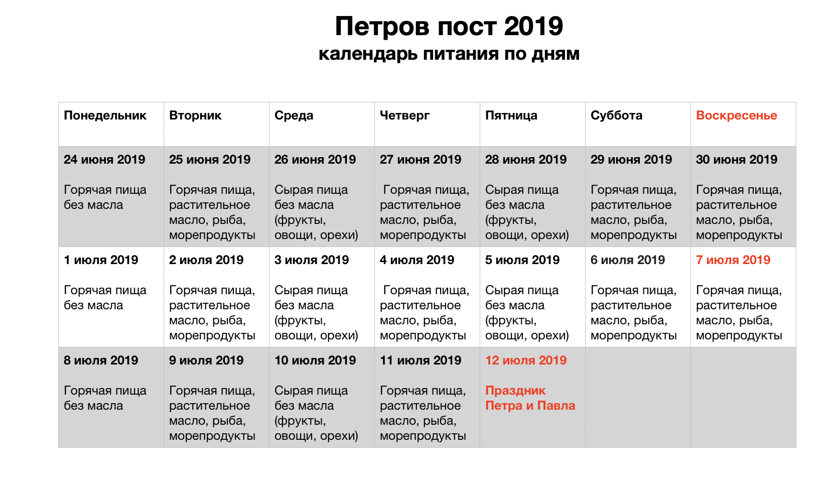 График времени поста. Питание в Петровский пост 2021 году по дням. Петровский пост в 2022 году питание по дням.