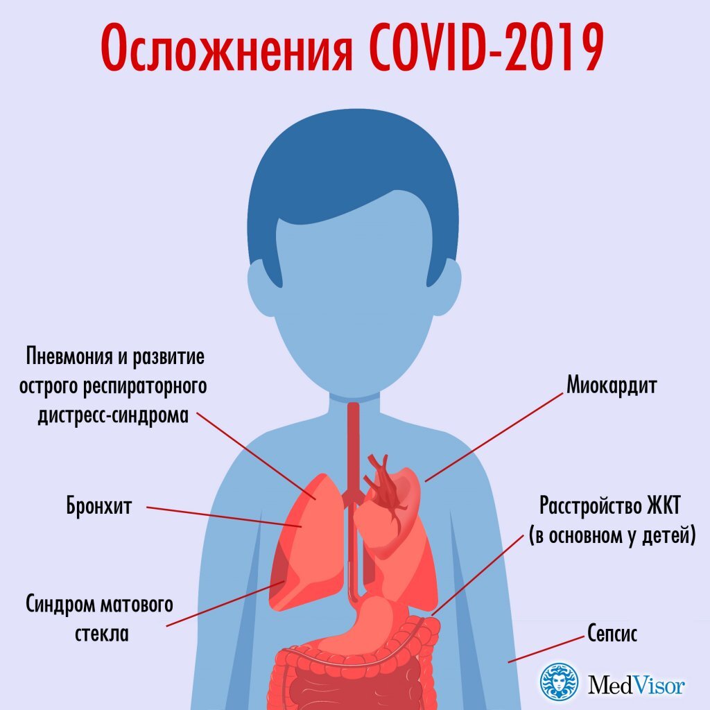 Covid-19 и болезни органов пищеварения - что надо знать пациенту в период пандемии?