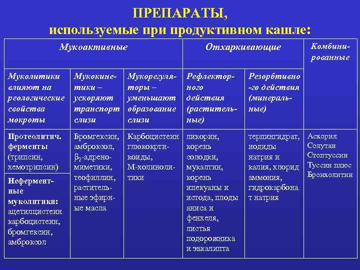 Оценка принимаемого лекарства при пневмонии образец заполнения