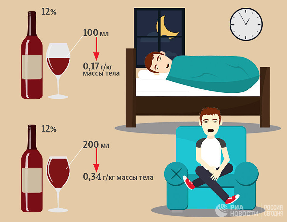 Как уложить пьяного спать
