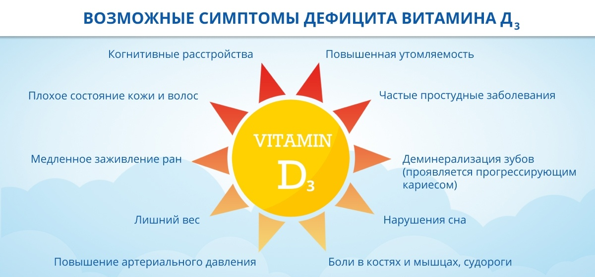 Нужно ли летом принимать витамин d