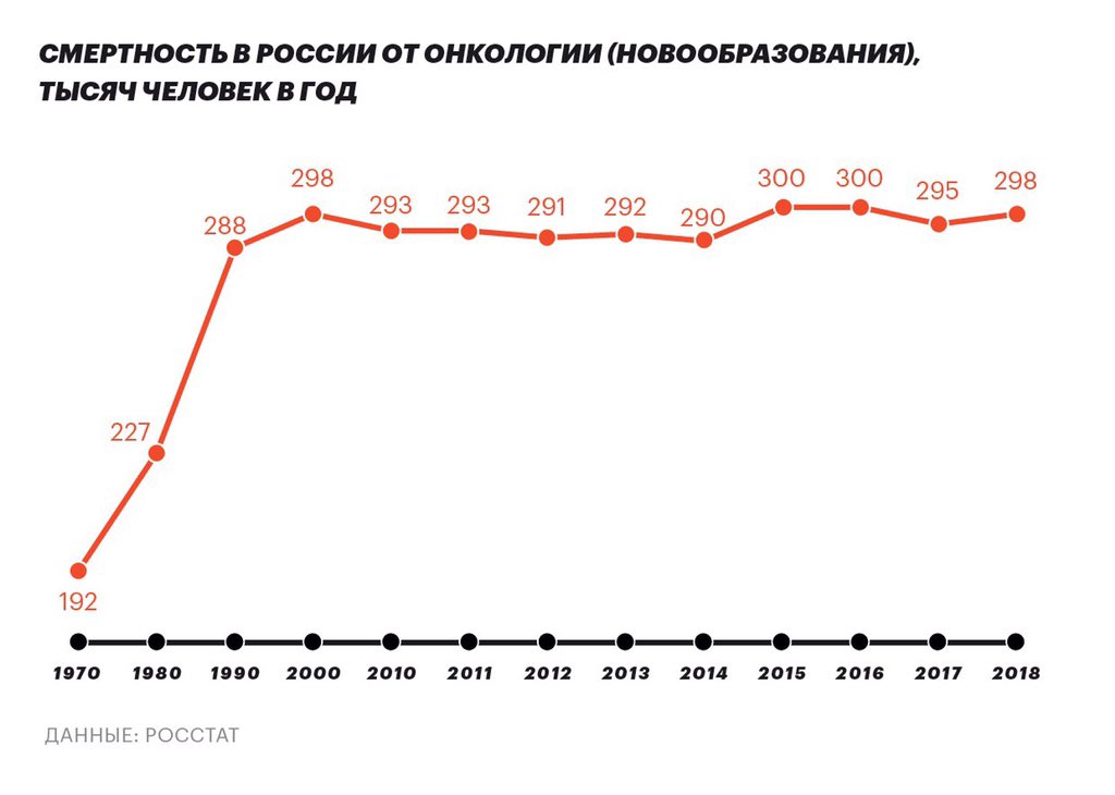 Статистика алкоголизма в россии в 2021 году | статистика женского, мужского, подросткового алкоголизма, смертность от алкоголя