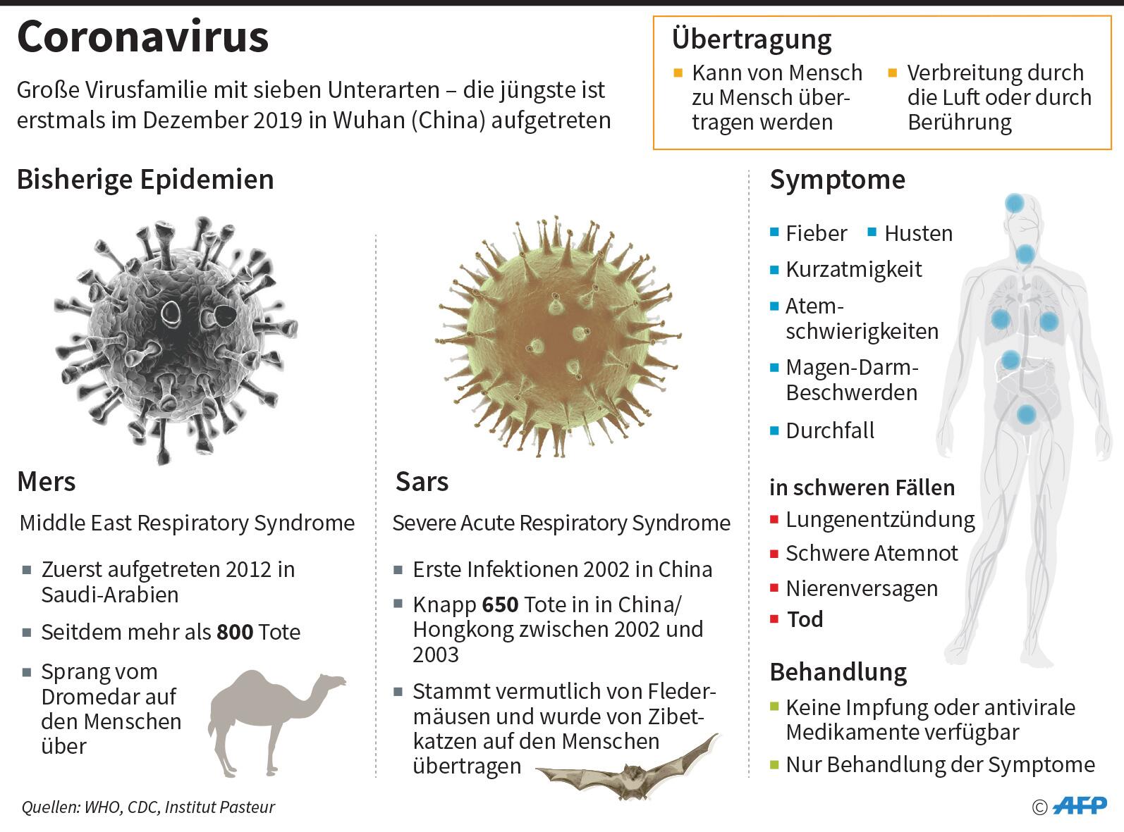 Сколько заразные после коронавируса