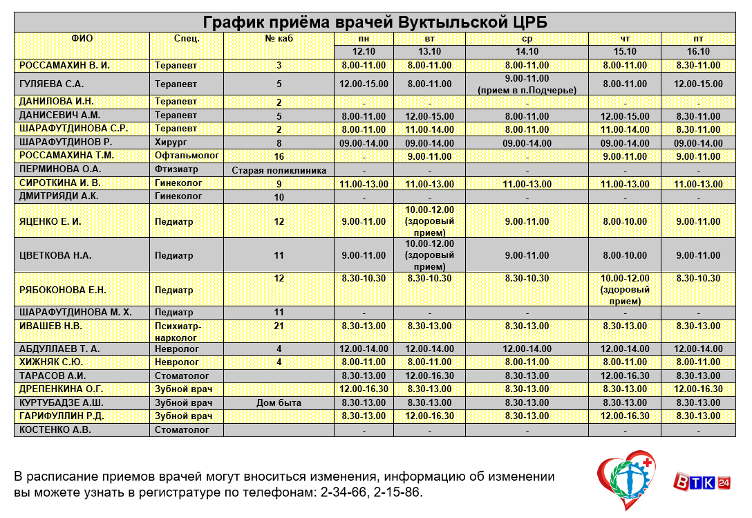 Детская областная поликлиника регистратура телефон