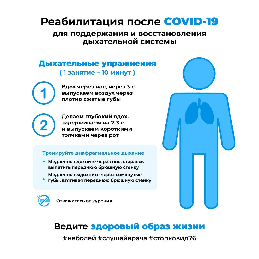 Реабилитация после covid-19: как восстановить поражённые лёгкие | informburo.kz
