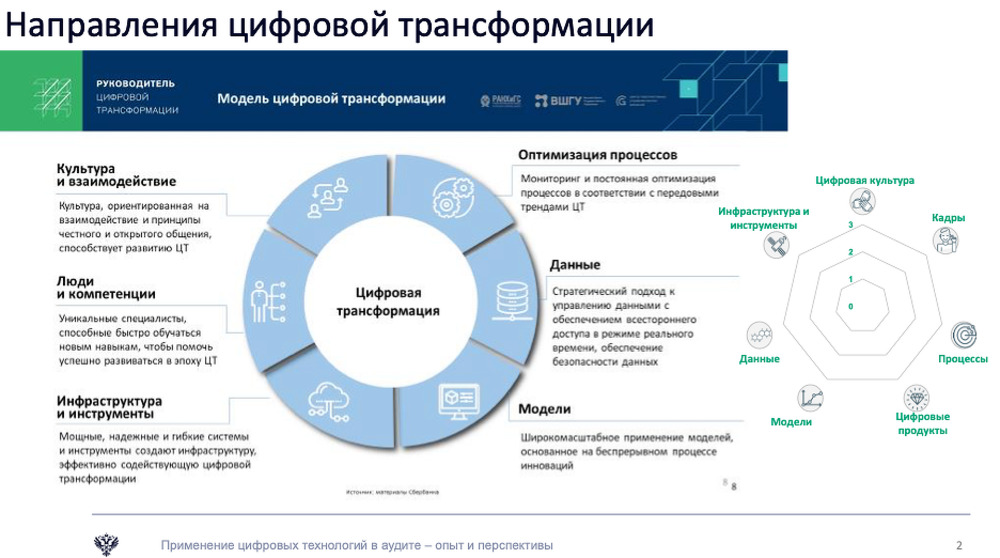 Влияние качества данных