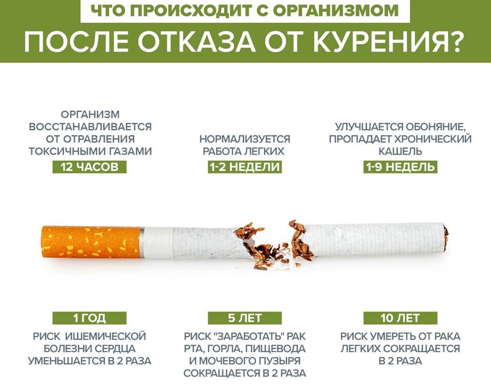 Через сколько проходит ломка от никотина? | «помощь»