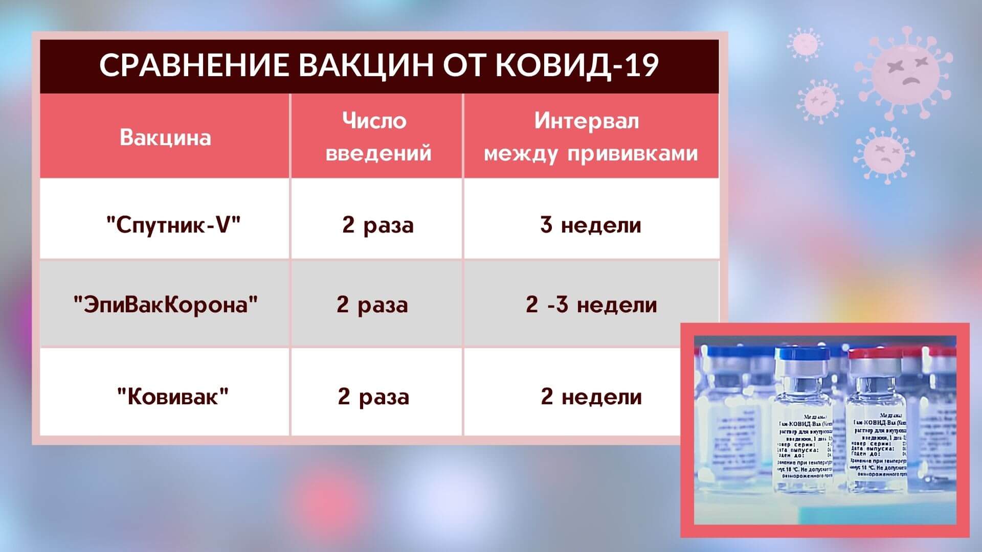 Вакцина россия название. Вакцины типы вакцин. Прививки виды прививок. Типы вакцин от Ковида. Типы вакцин таблица.