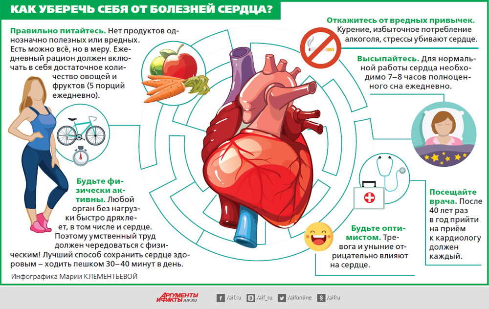 Эффективность омега-3 кислот в предупреждении болезней сердца поставлена под вопрос - новости медицины
