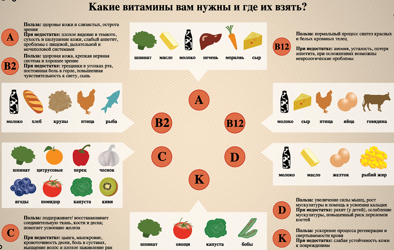 какие витамины находятся в сперме мужчины фото 115