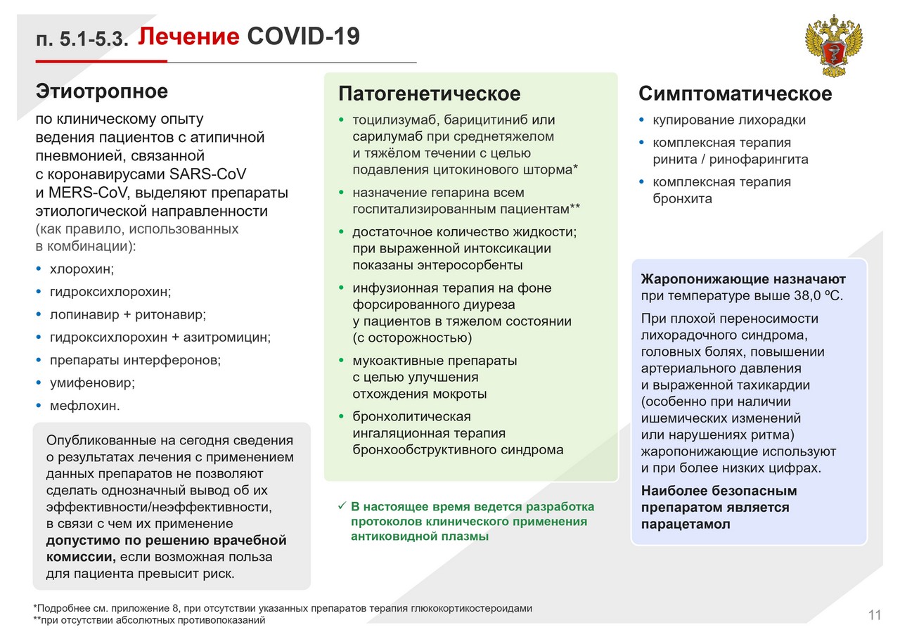 Переболел ли коронавирусом. Схема лечения коронавируса. Протокол лечения коронавируса. Протокол лечения коронавируса в России. Схема лечения при коронавирусе на дому.