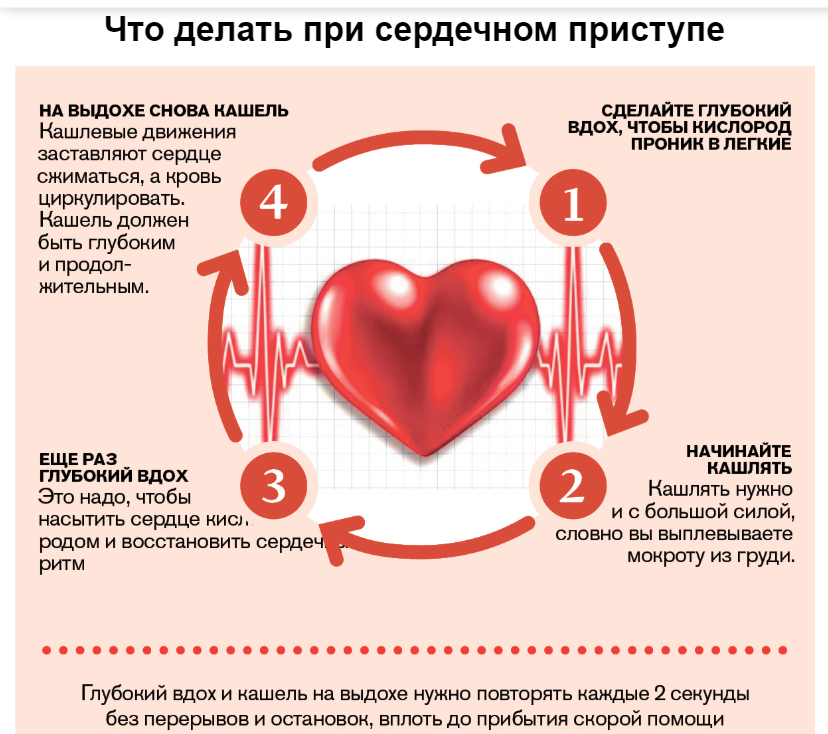 Таблетки от боли в сердце: топ-15 лекарств | описание, применение