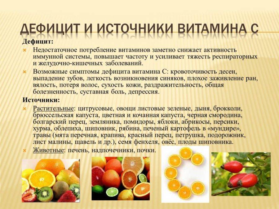 Дефицит витаминов в организме: симптомы, последствия авитаминозов