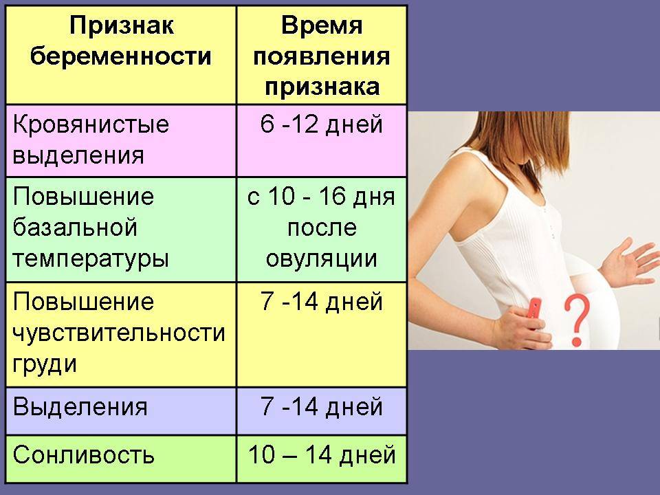 Можно ли делать мелирование при беременности в 3 триместре беременности
