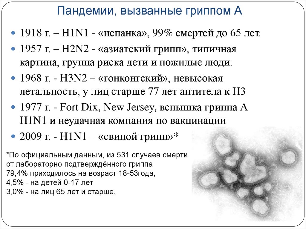 Грипп относят к. Пандемия свиного гриппа h1n1 (2009 -2010). Вирус гриппа h2 n2. Пандемия свиного гриппа h1n1. Вирус гриппа h1n2.